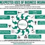 10 Unexpected Uses of Business Insurance