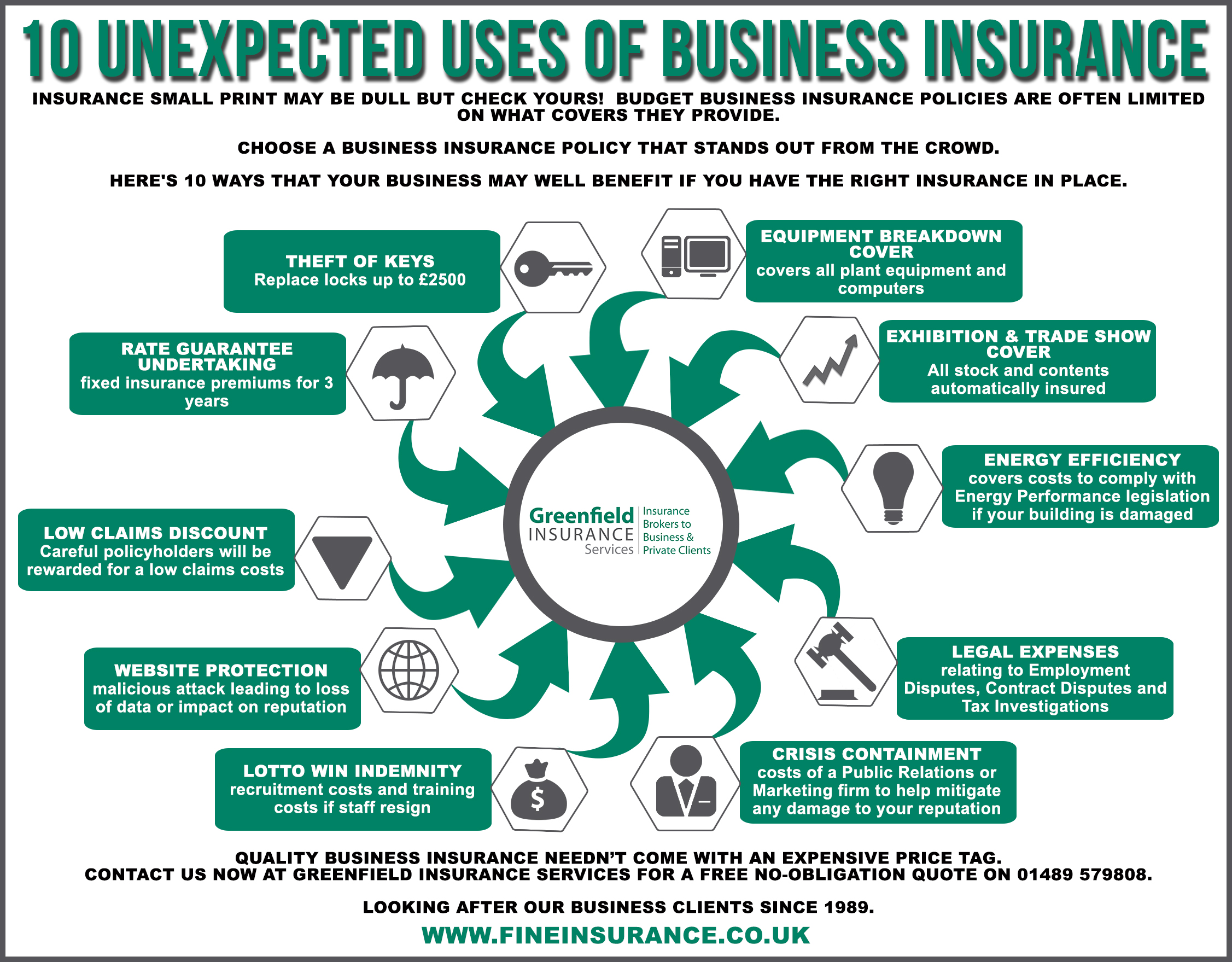 10 Unexpected Uses of Business Insurance